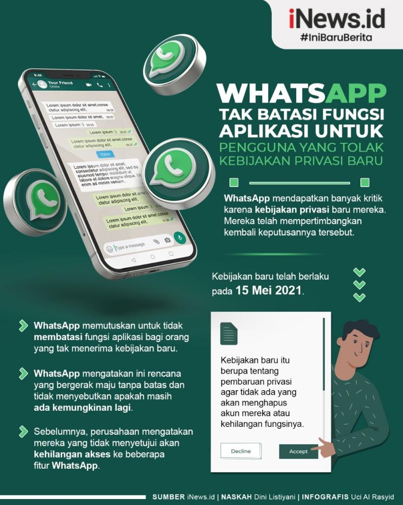 Infografis WhatsApp Tak Batasi Fungsi Aplikasi