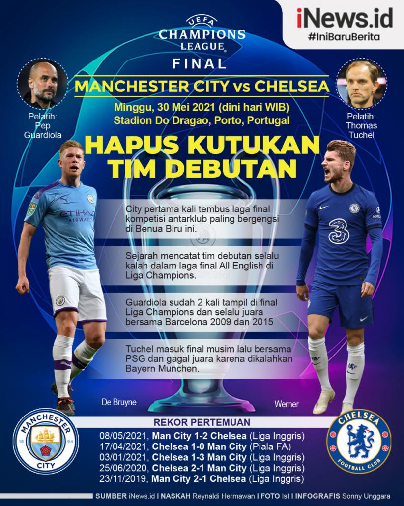 Infografis Final Liga Champions, Man City Ingin Hapus Kutukan Tim Debutan
