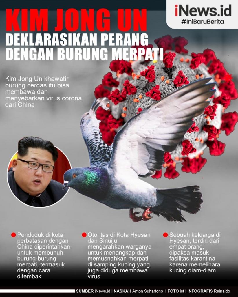 Infografis Kim Jong Un Deklarasikan Perang dengan Burung Merpati
