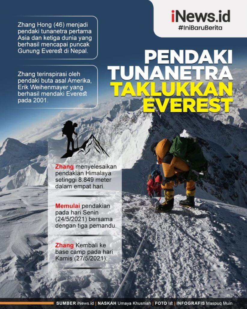 Infografis Pendaki Tunanetra Taklukkan Everest
