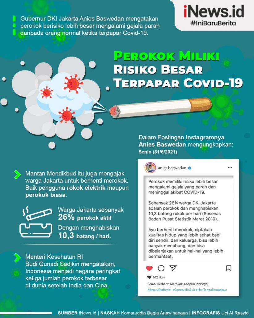 Infografis Anies Ingatkan Perokok Miliki Risiko Besar jika Terpapar Covid-19