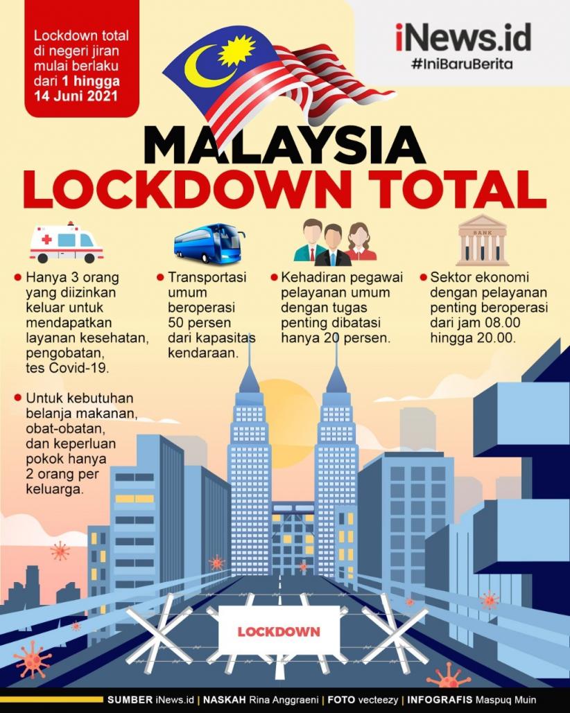 Malaysia lockdown update today 2021