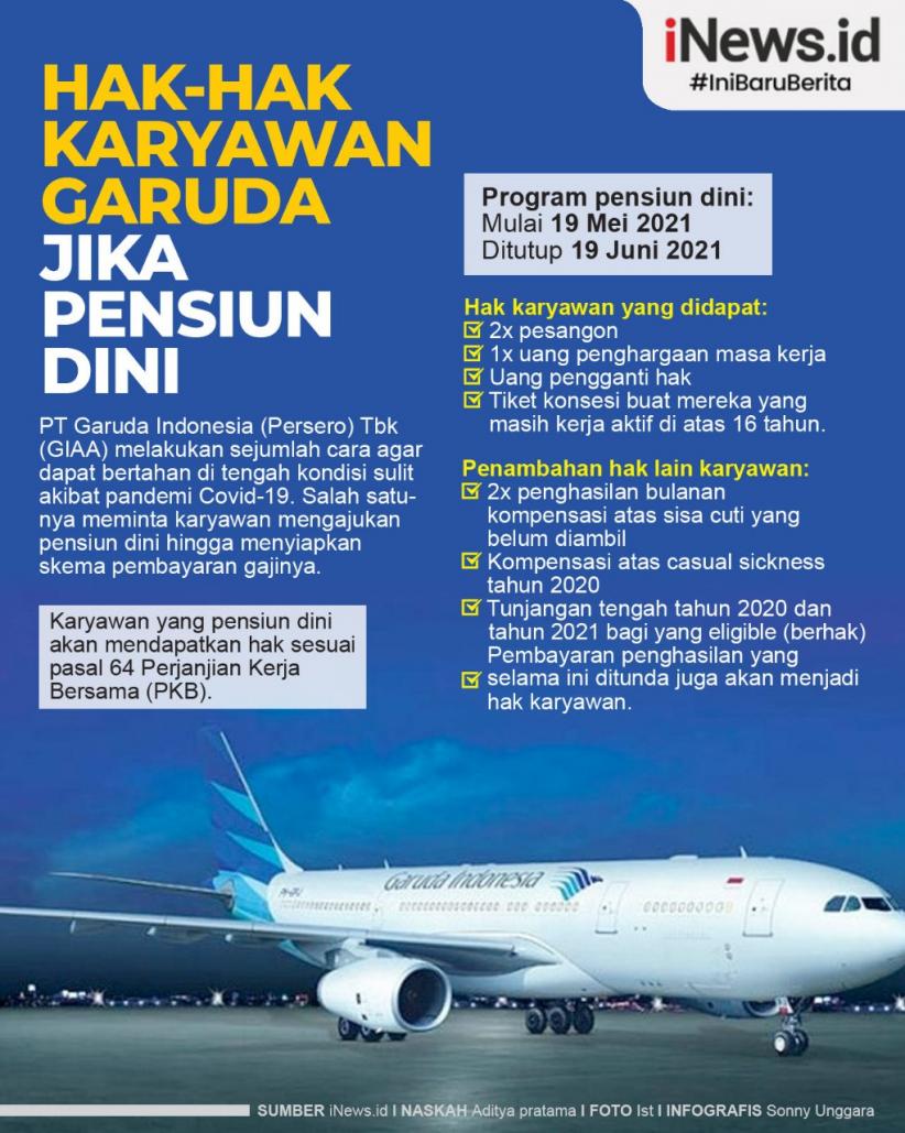 Infografis Garuda Tawarkan Pensiun Dini kepada Karyawan