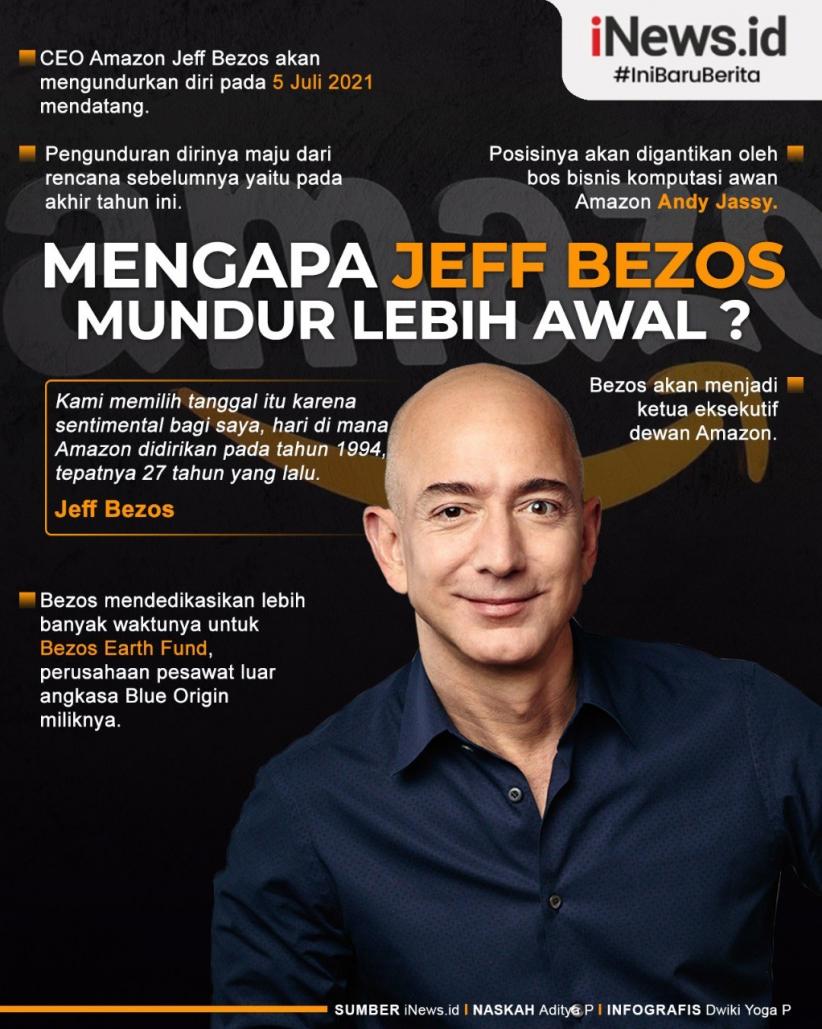 Infografis Jeff Bezos Mundur Lebih Cepat dari Amazon