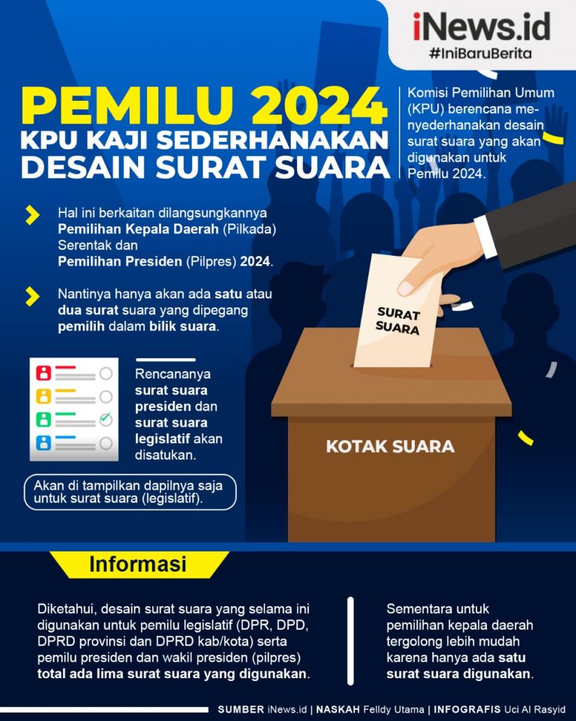 Infografis KPU Kaji Penyederhanaan Desain Surat Suara Pemilu 2024