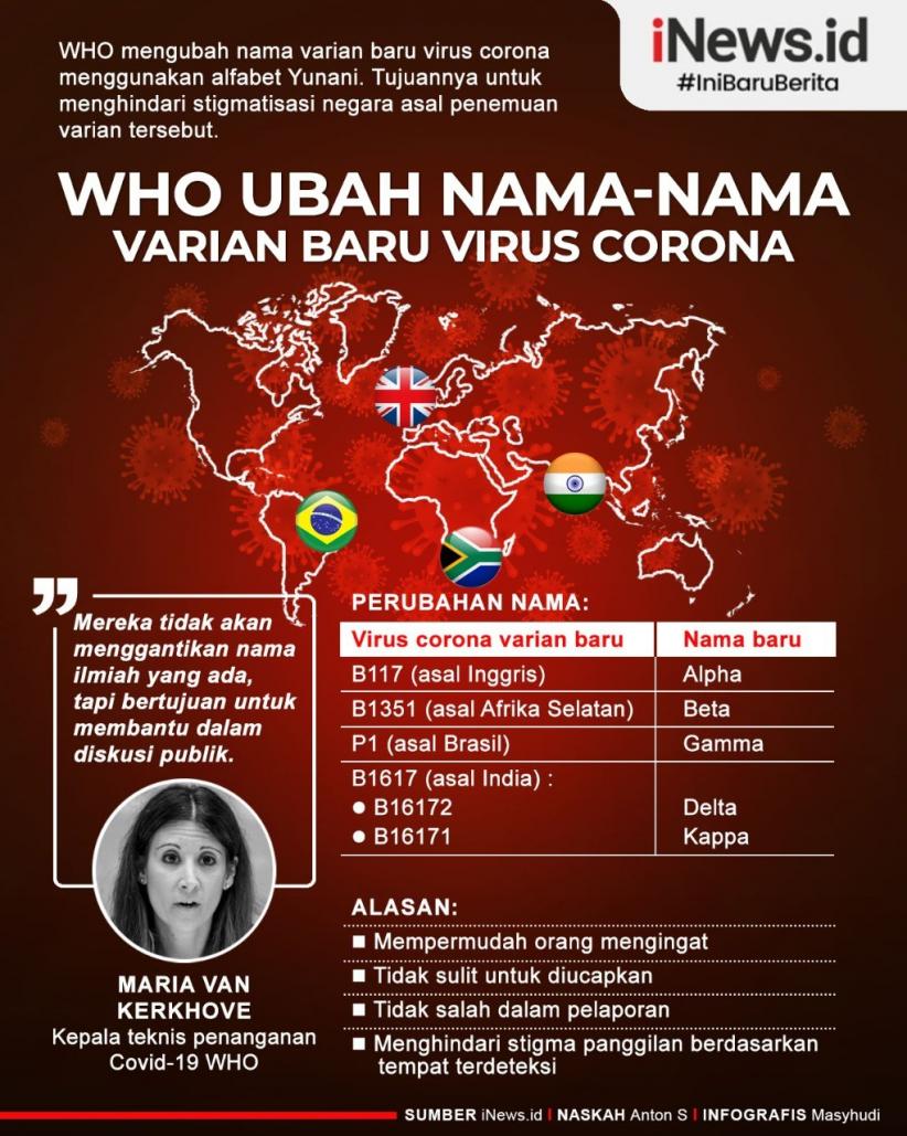 Infografis WHO Ubah Nama-Nama Varian Baru Virus Corona