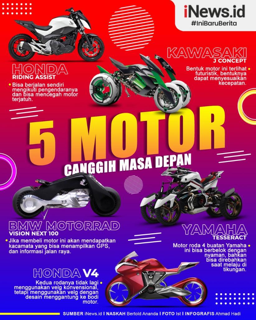 Infografis Deretan Motor Canggih Masa Depan, Dijejali Teknologi Menakjubkan