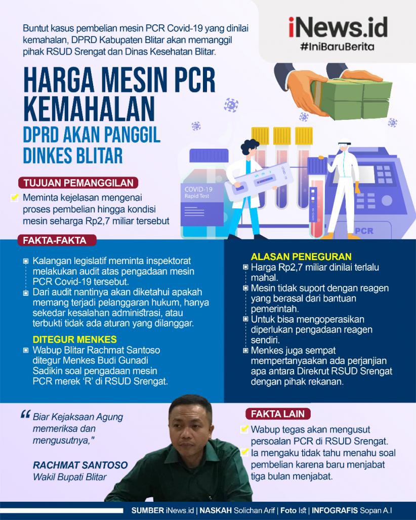 Infografis Harga Mesin PCR Kemahalan, DPRD Akan Panggil Dinkes Blitar