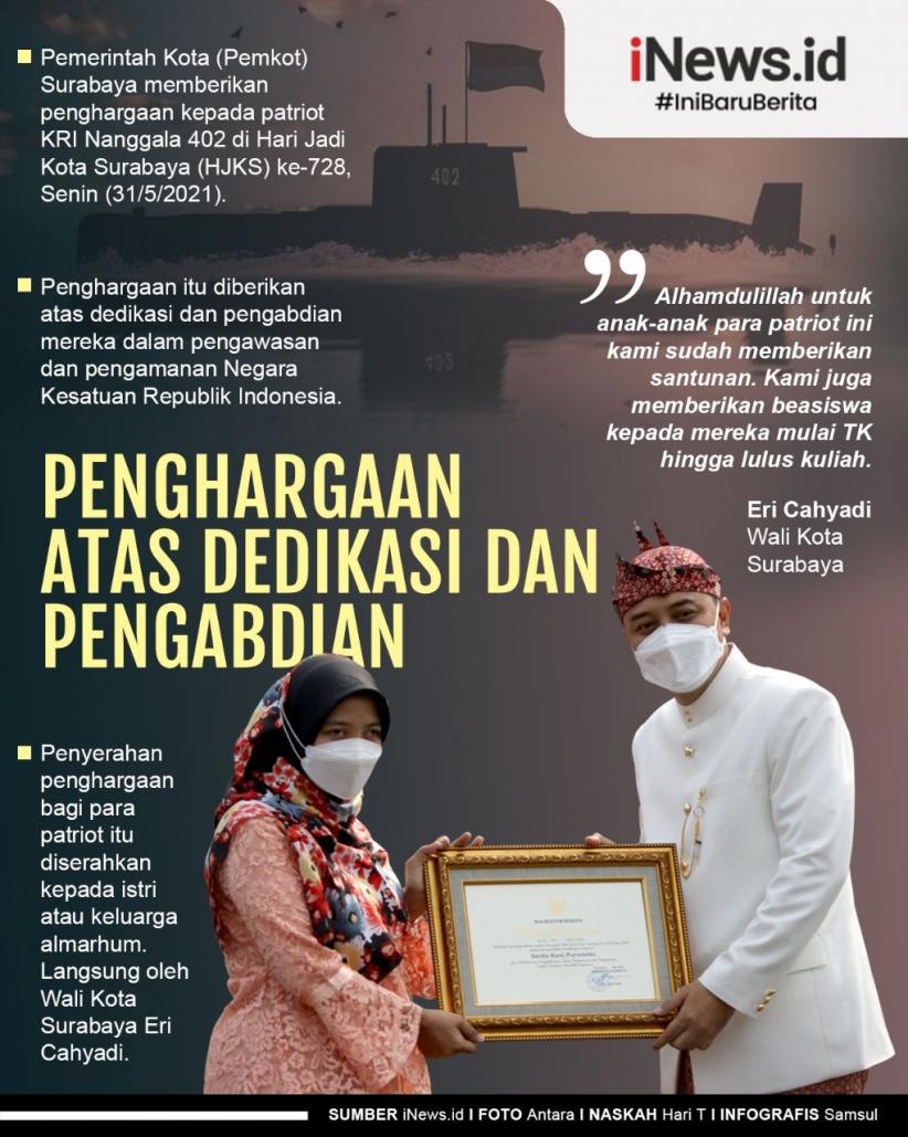 Infografis Pemkot Surabaya Beri Penghargaan kepada Patriot KRI Nanggala-402