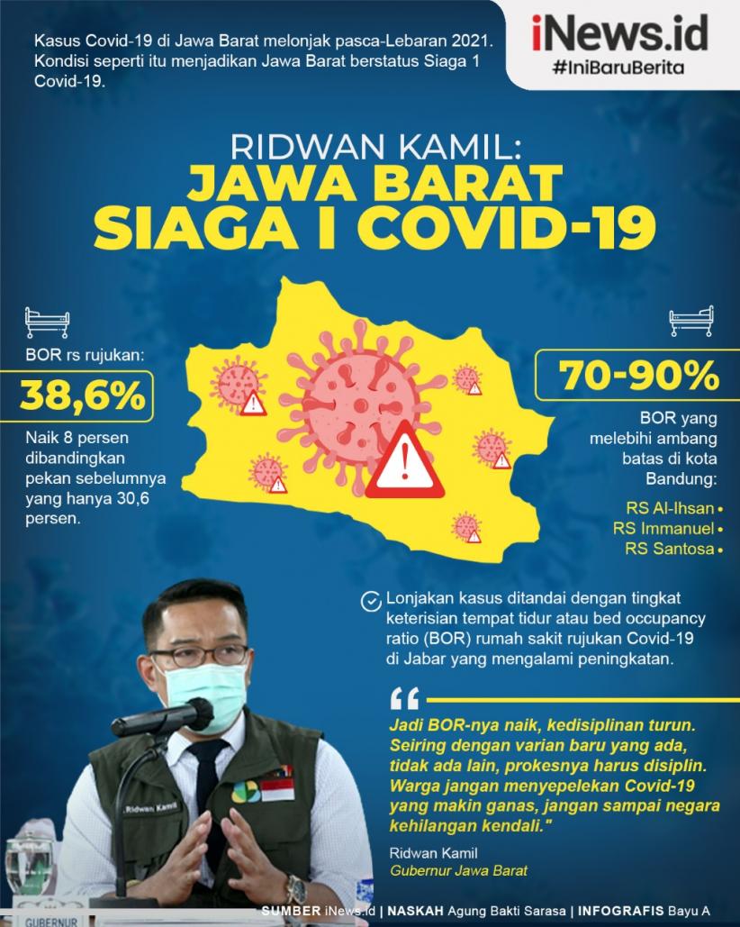 Infografis Ridwan Kamil Sebut Jawa Barat Siaga I Covid-19
