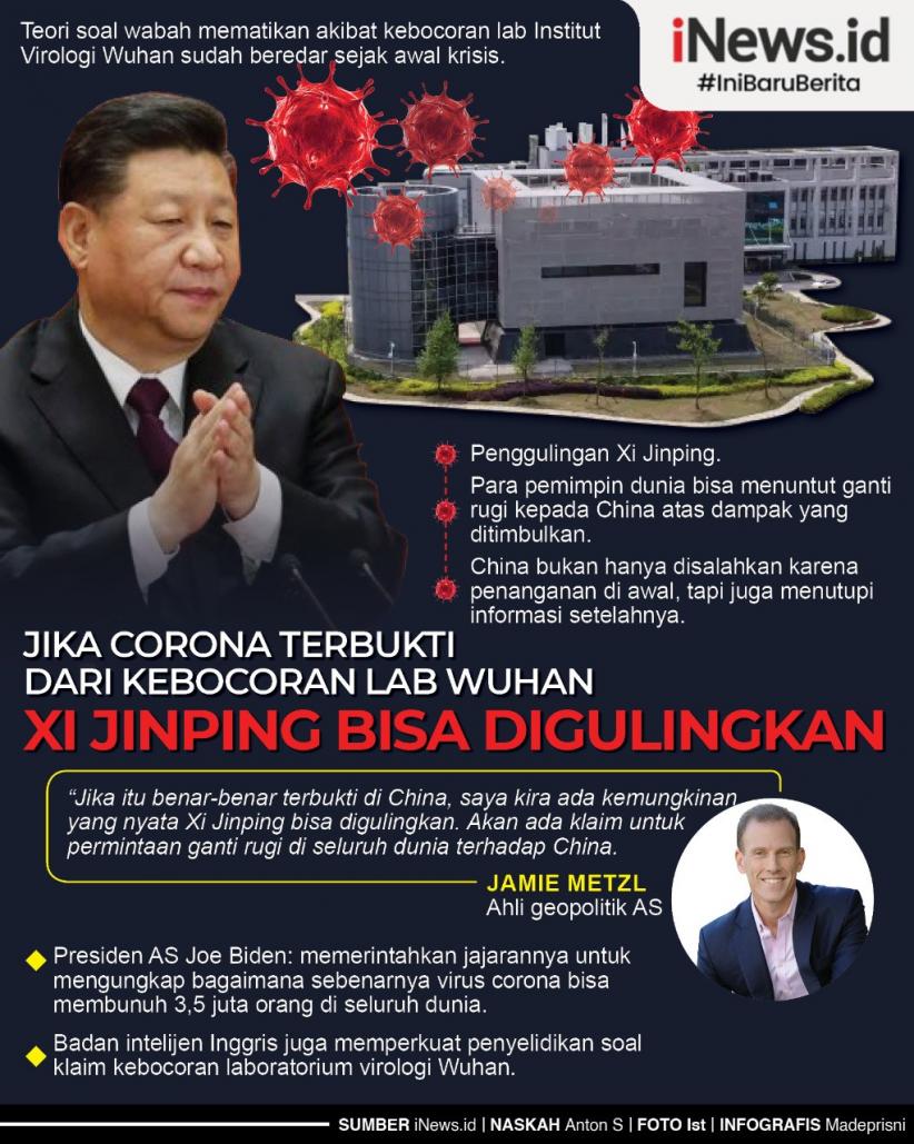 Infografis Presiden China Xi Jinping Bisa Digulingkan gara-gara Corona