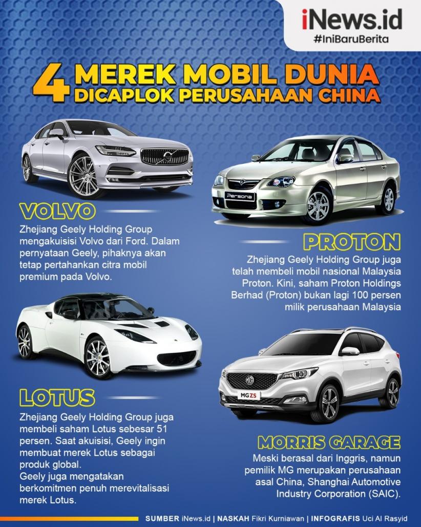 Infografis China Caplok Merek Mobil Dunia