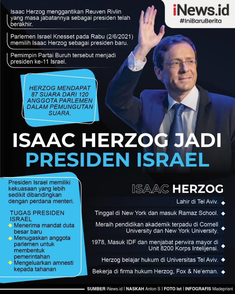 Infografis Isaac Herzog Jadi Presiden Israel