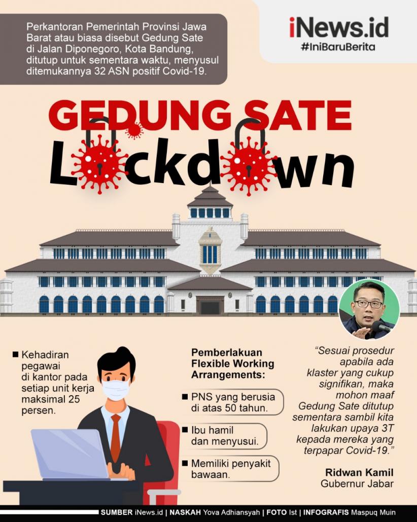 Infografis Gedung Sate Lockdown karena 32 ASN Terpapar Covid-19