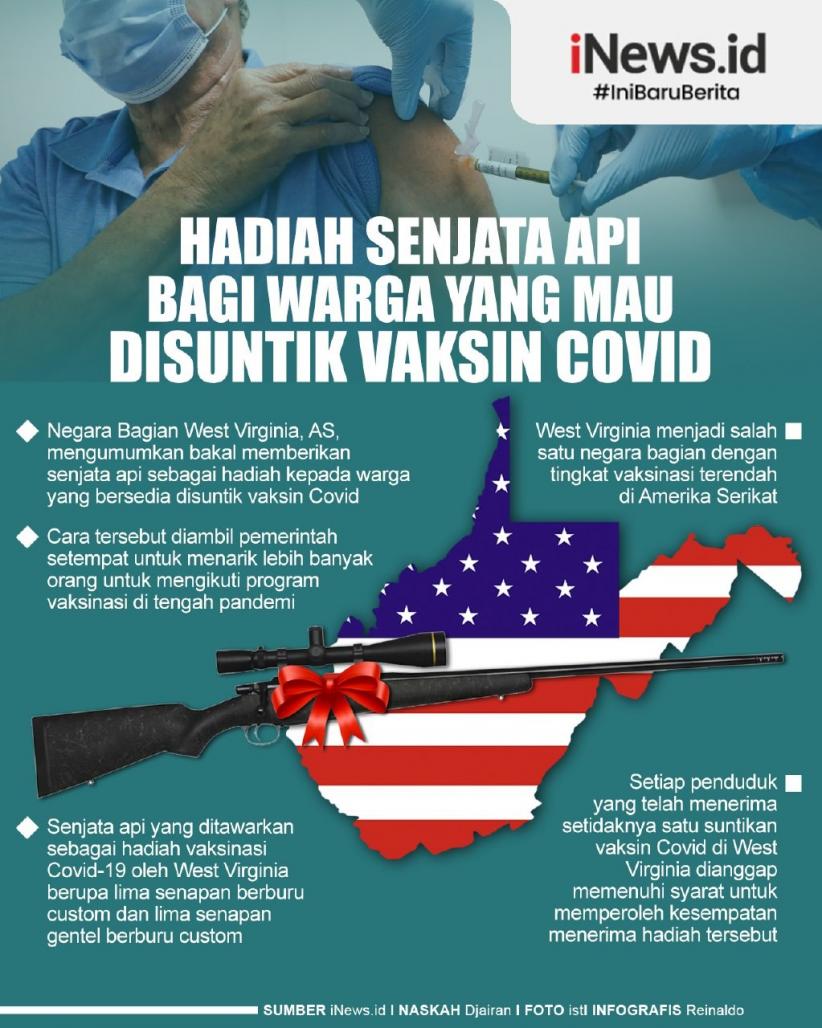 Infografis Hadiah Senjata Api Bagi Warga yang Mau Disuntik Vaksin Covid