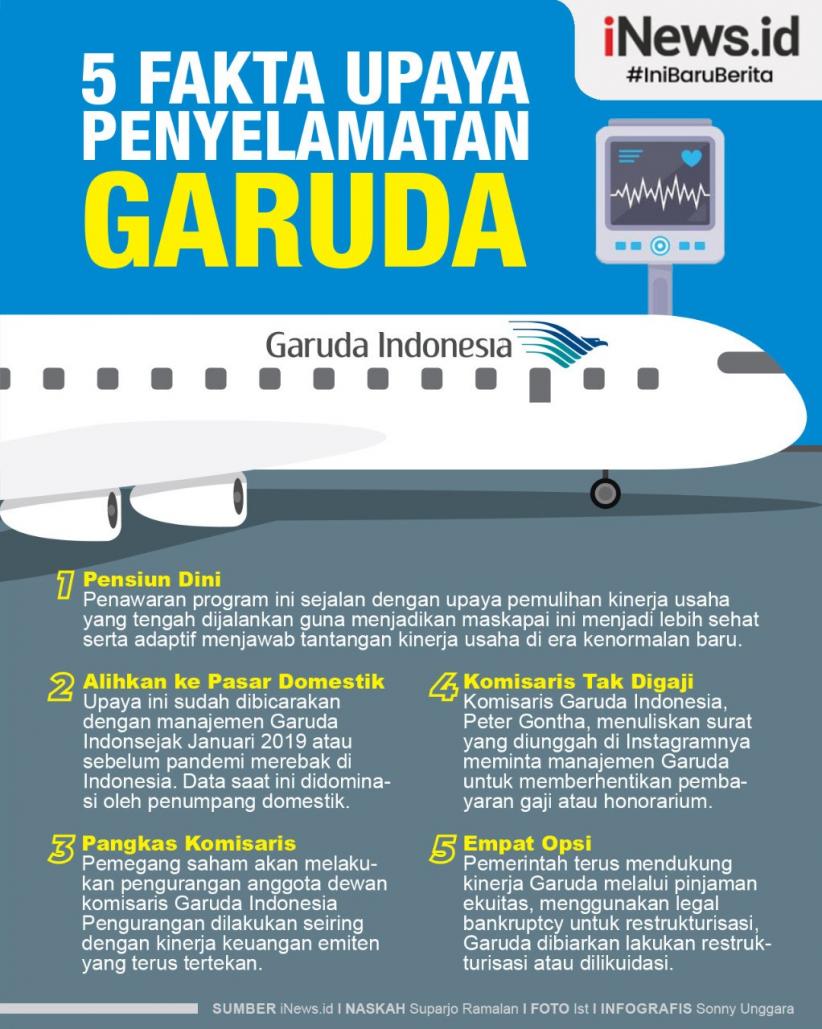 Infografis 5 Jurus Menyelamatkan Garuda Indonesia