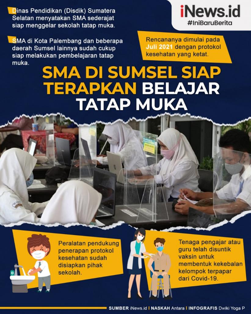 Infografis SMA di Sumsel Siap Terapkan Belajar Tatap Muka
