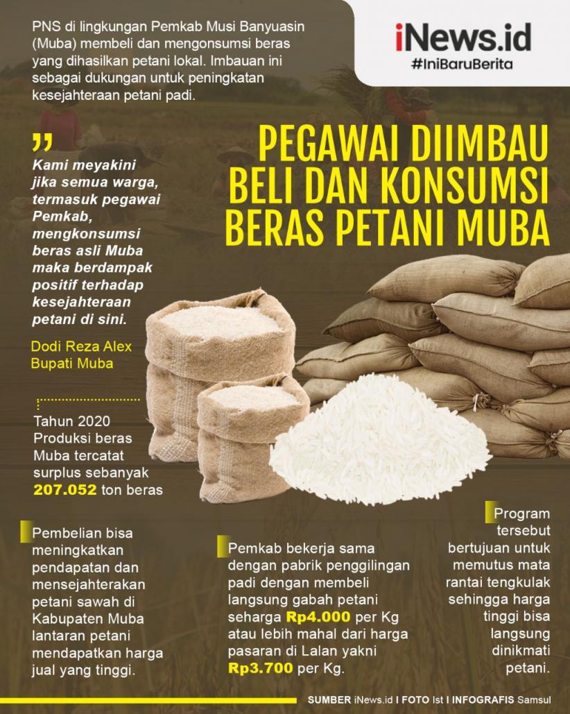 Infografis Pegawai Diimbau Beli dan Konsumsi Beras Petani Muba