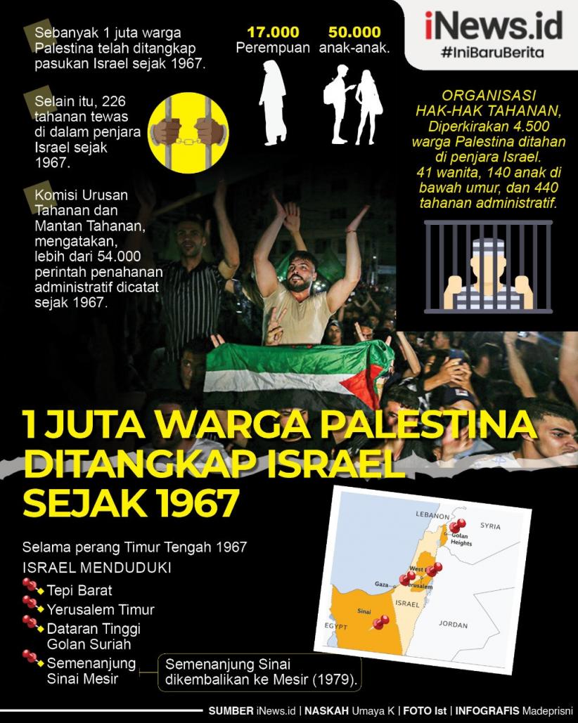 Infografis Israel Tangkap 1 Juta Warga Palestina