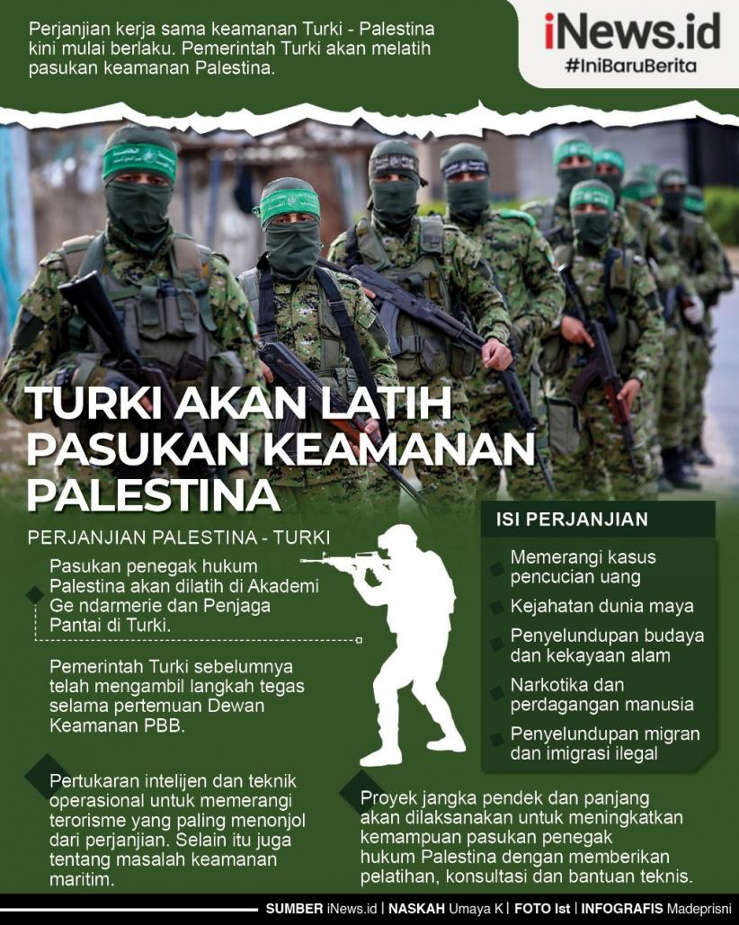 Infografis Turki Akan Latih Pasukan Keamanan Palestina