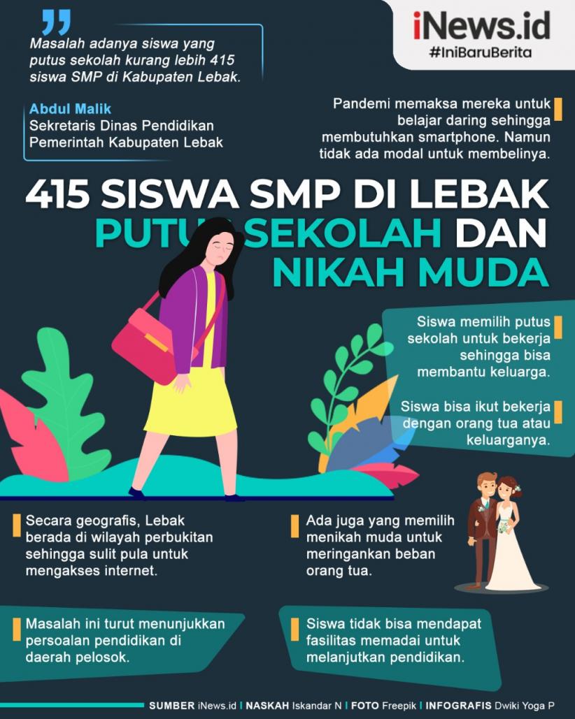 Infografis 415 Siswa di Lebak Putus Sekolah dan Nikah Muda