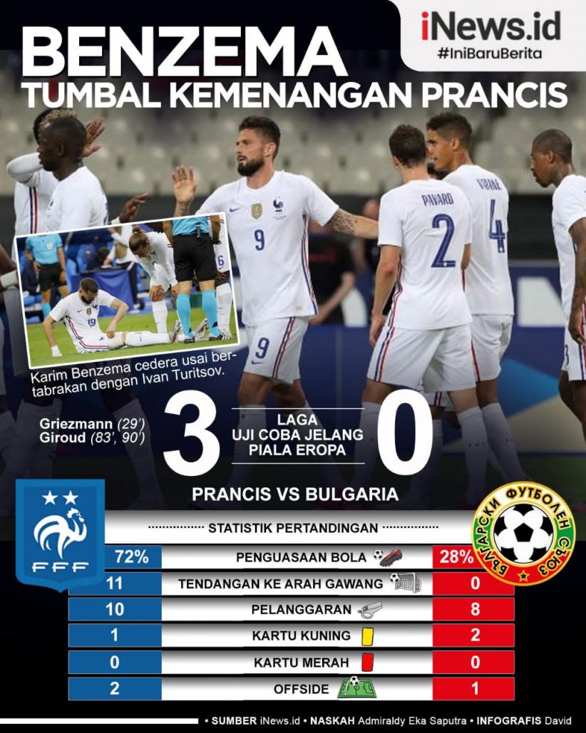 Infografis Karim Benzema Tumbal Kemenangan Telak Prancis atas Bulgaria