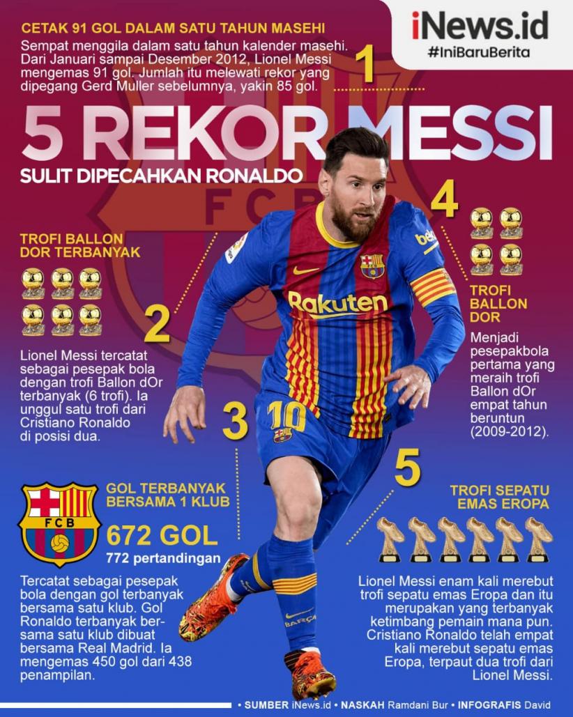 Infografis 5 Rekor Messi yang Sulit Dipecahkan Ronaldo
