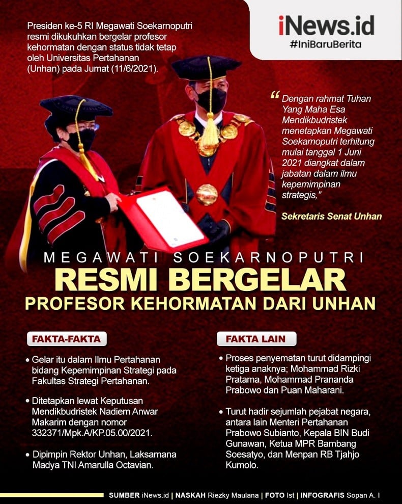 Infografis Megawati Raih Gelar Profesor Kehormatan