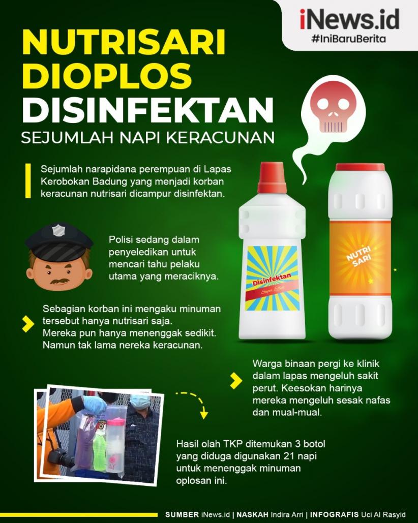 Nutrisari Dioplos Disinfektan