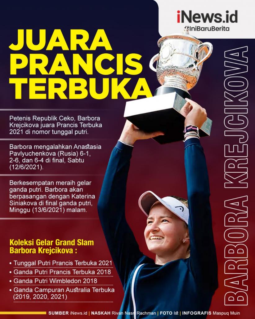 Infografis Barbora Krejcikova Juara Prancis Terbuka 2021