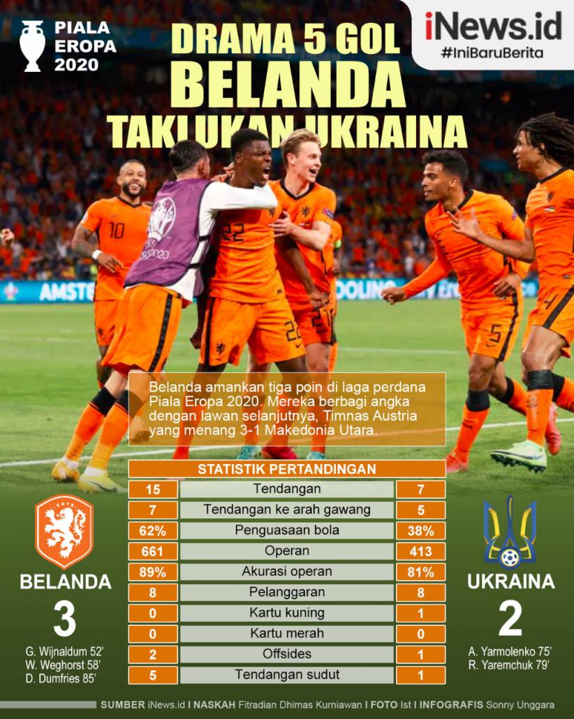 Infografis Drama 5 Gol Belanda Taklukkan Ukraina
