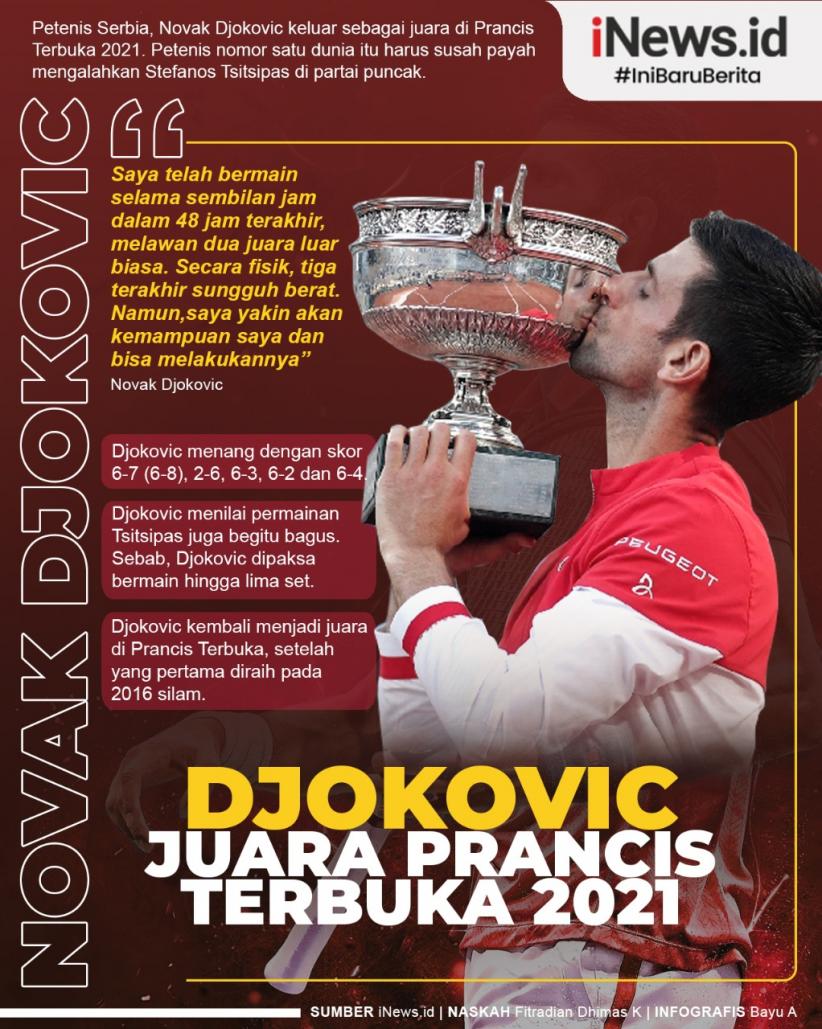 Infografis Novak Djokovic Juara Prancis Terbuka 2021