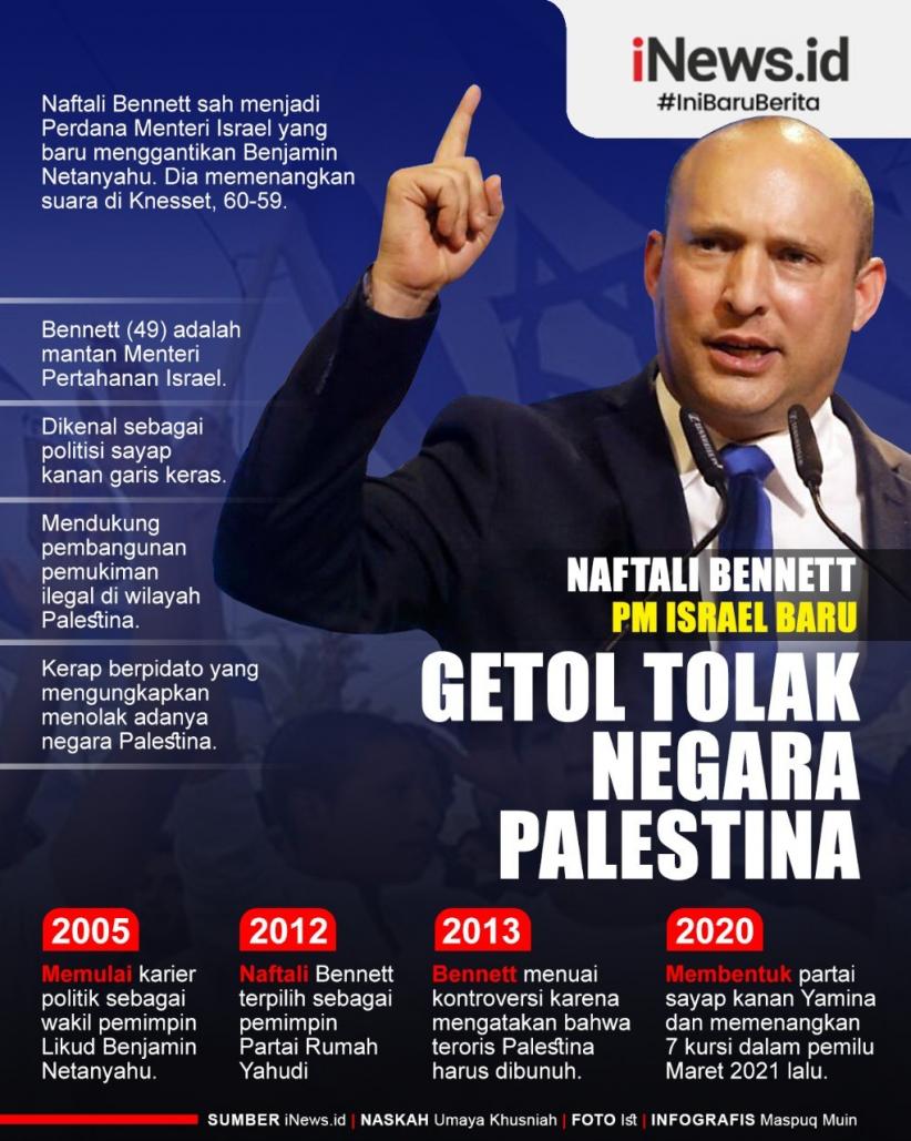 Infografis Profil Naftali Bennett, PM Israel Baru yang Getol Tolak Negara Palestina