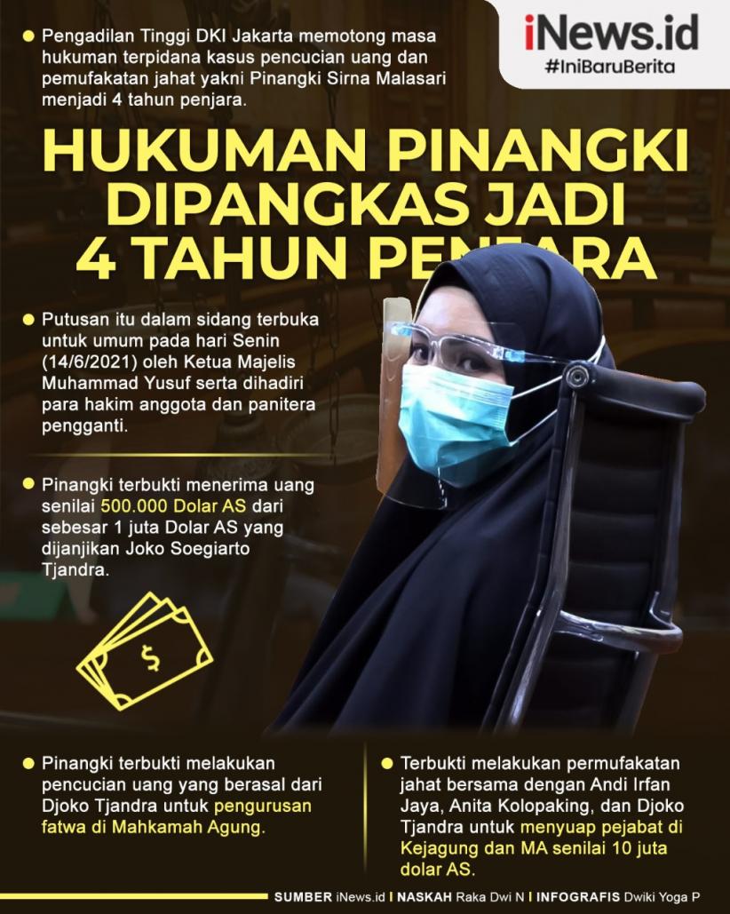Infografis Hukuman Pinangki Dipangkas Jadi 4 Tahun Penjara