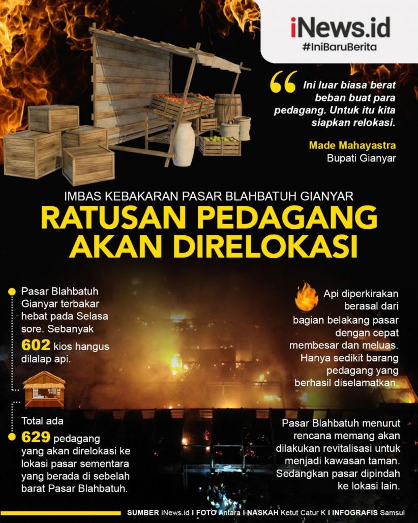 Infografis Pasar Blahbatuh Gianyar terbakar pada Selasa (15/6/2021) sore menghanguskan 600 lebih kios.
