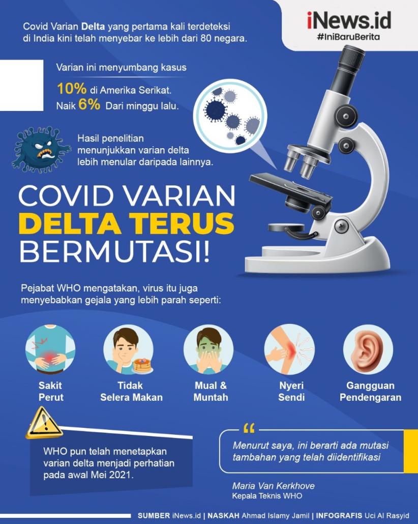 Infografis Covid Varian Delta Terus Bermutasi!