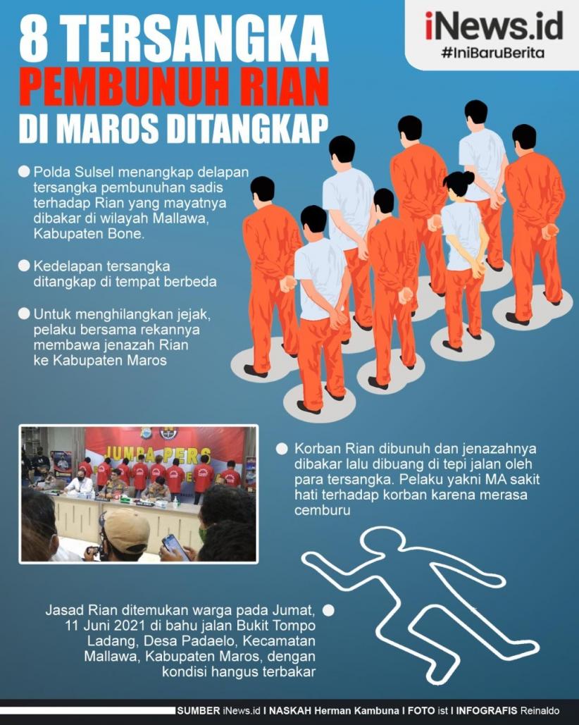 Infografis 8 Tersangka Pembunuh Rian di Maros Ditangkap
