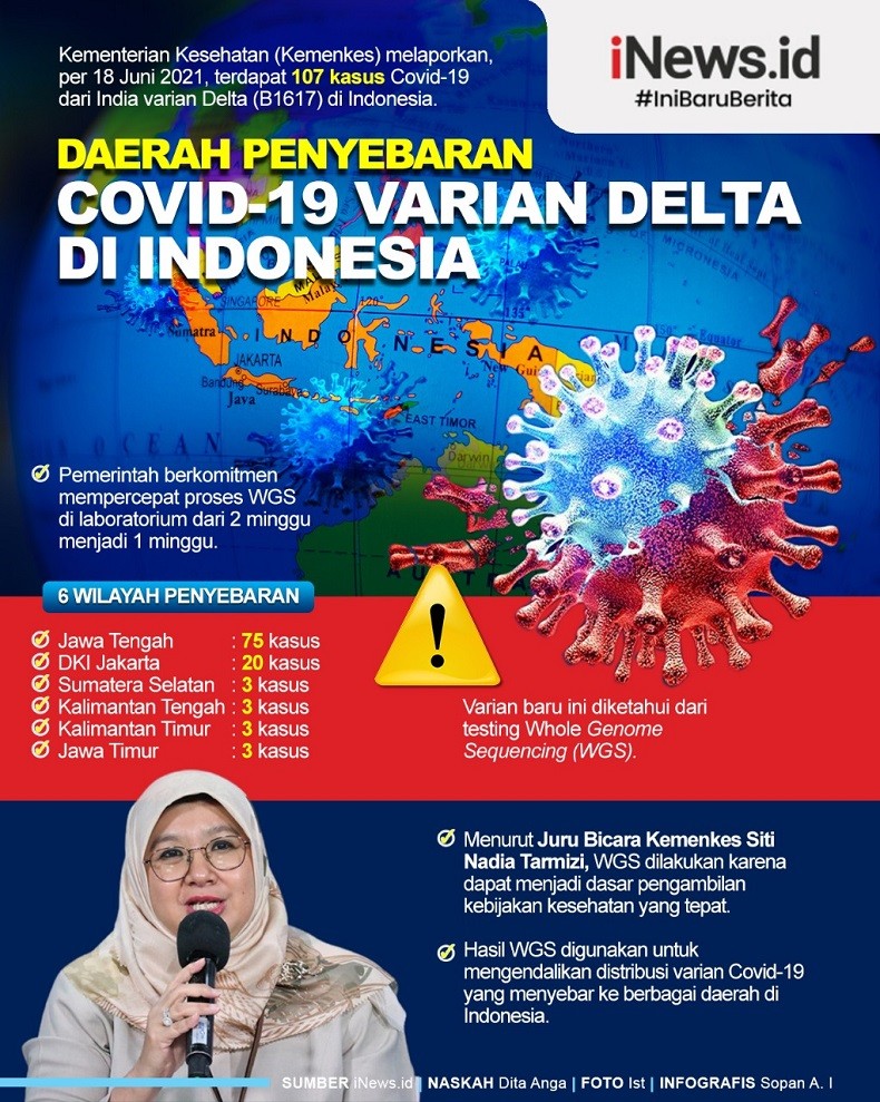 Infografis Covid-19 Varian Delta Menyebar di Indonesia