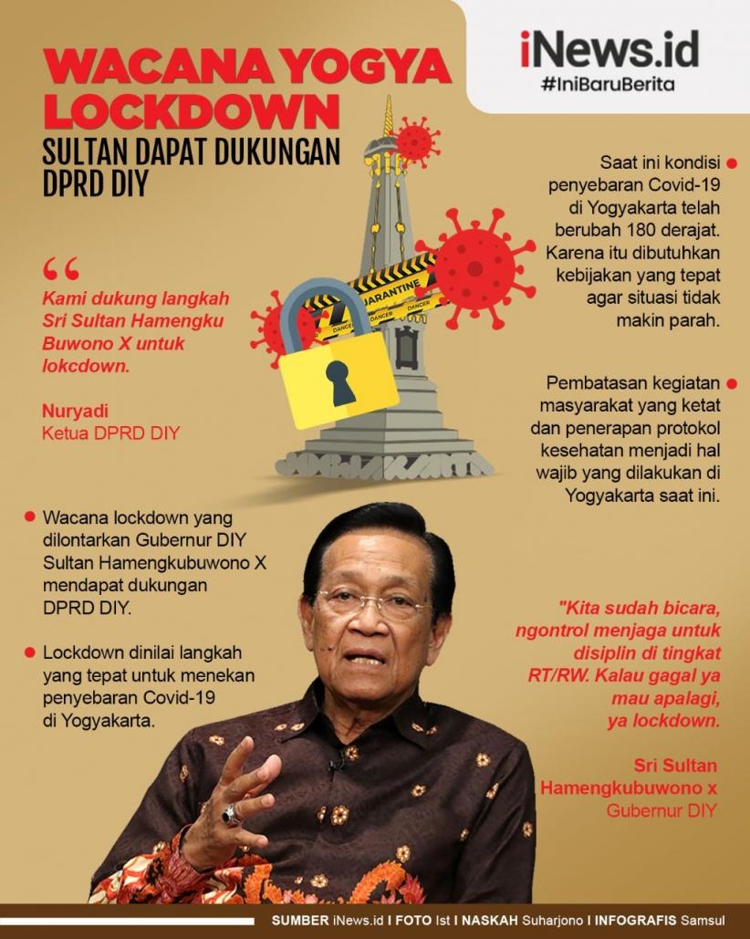Infografis Sultan Wacanakan Lockdown untuk Menekan Penyebaran Covid-19