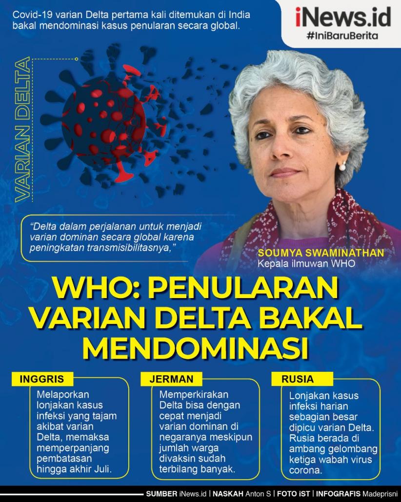 Infografis Covid Varian Delta Diprediksi Dominasi Penularan Global