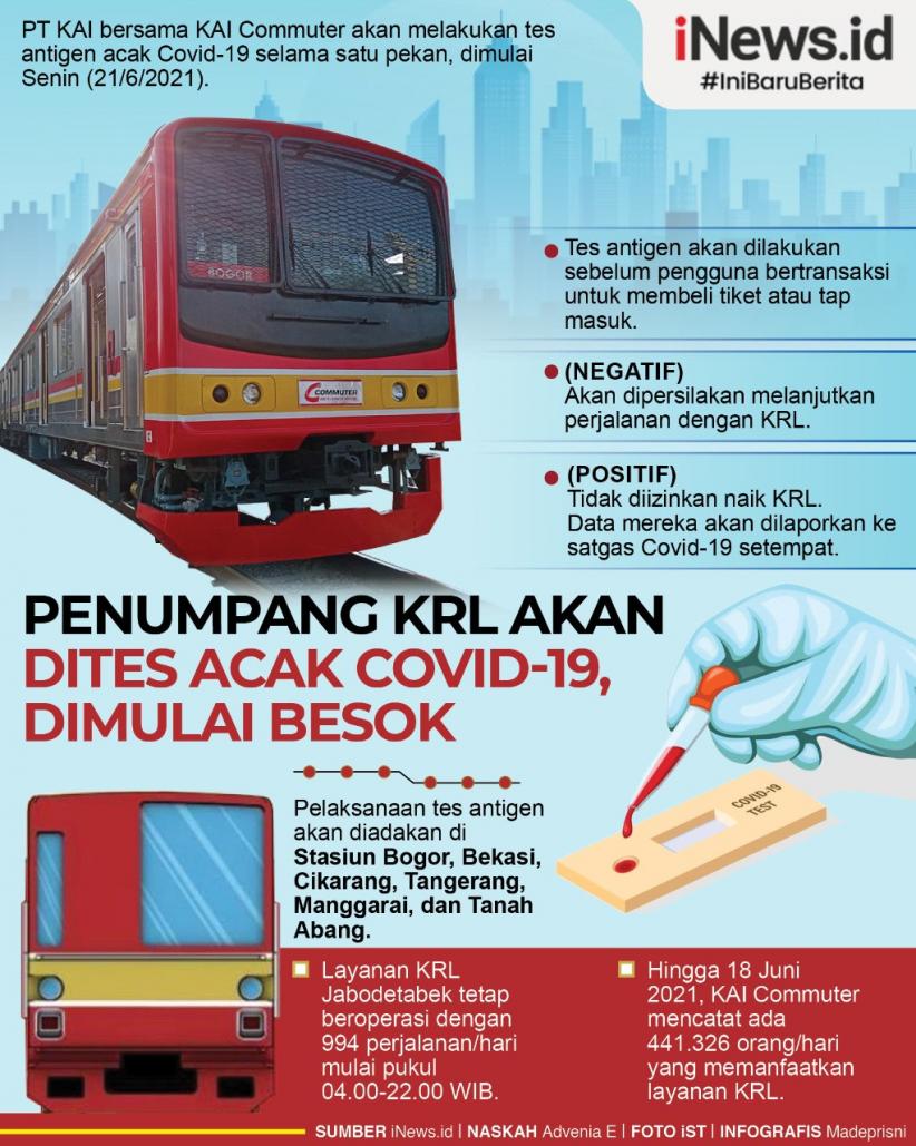 Infografis Tes Antigen Acak bagi Penumpang KRL