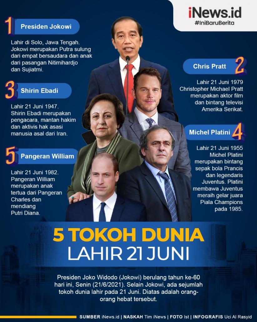 Infografis Tokoh Dunia Lahir 21 Juni, Ada Jokowi dan Michel Platini