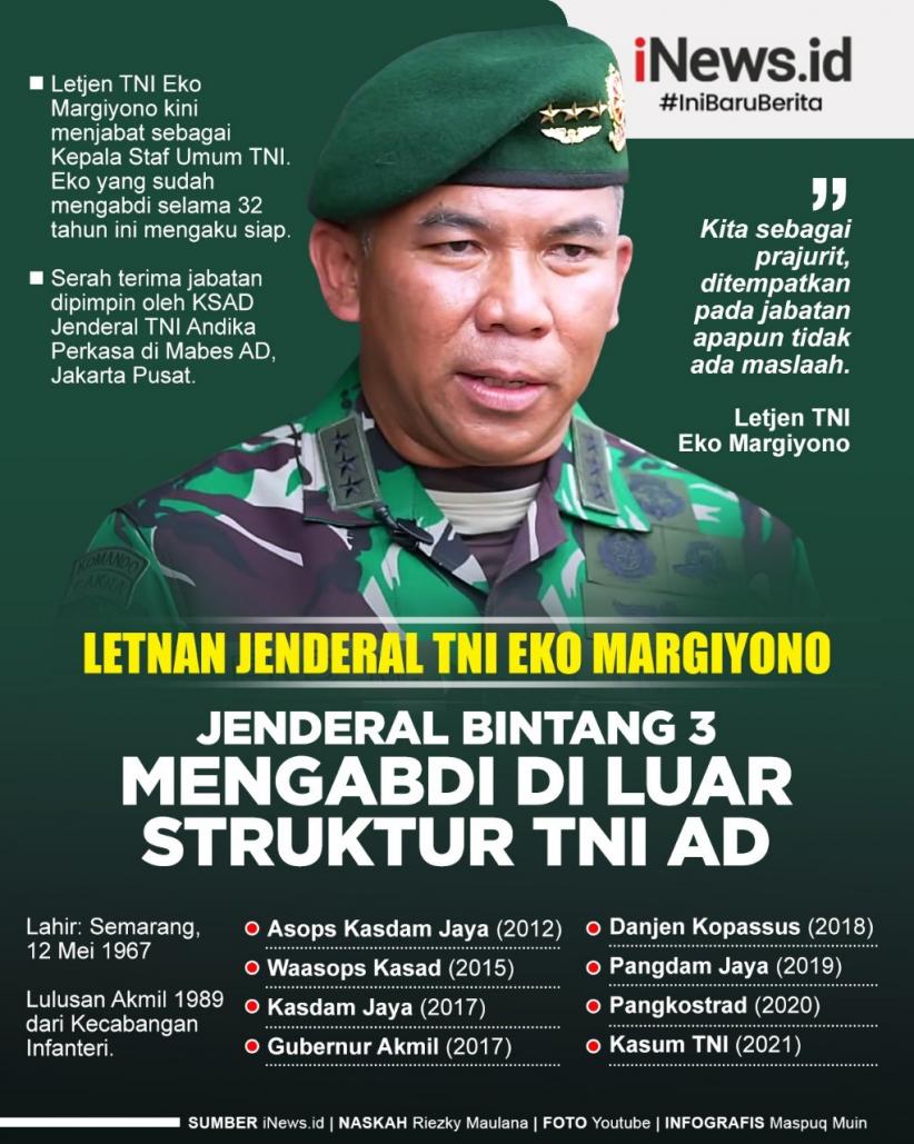 Infografis Jenderal Bintang 3 Berkiprah di Luar Struktur AD