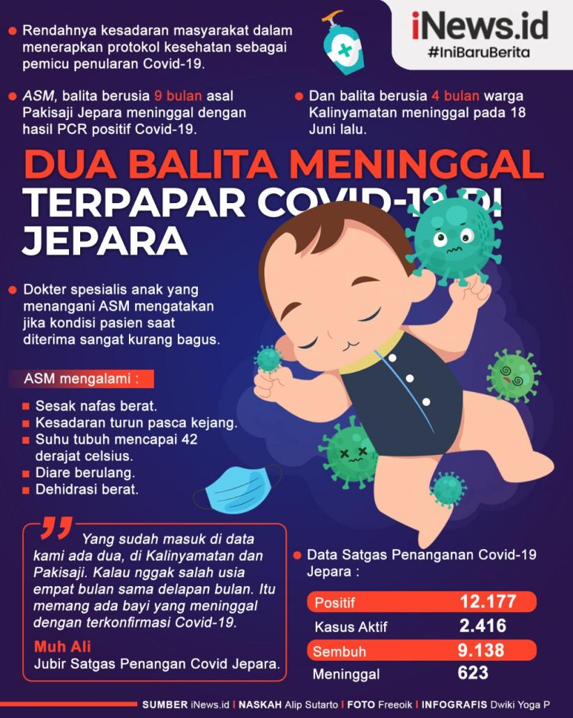 Infografis Dua Balita Meninggal Terpapar Covid 19 Di Jepara Bagian 1