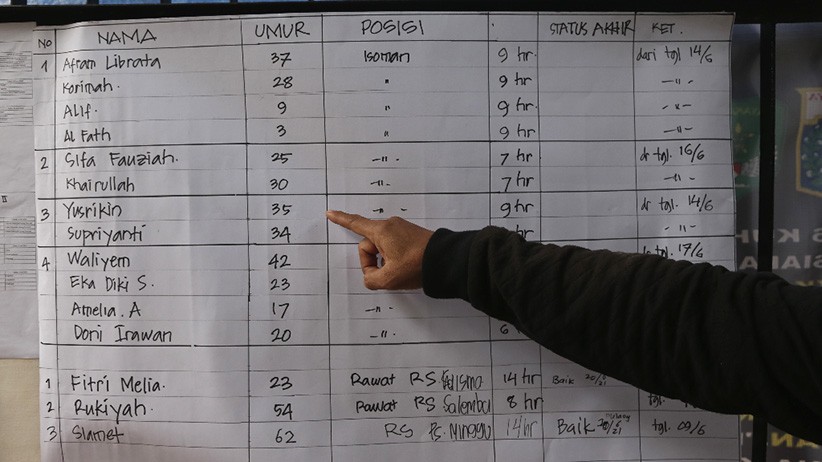 Satu RT di Gandaria Selatan Lockdown Skala Mikro - Bagian 3