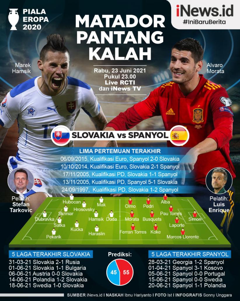 Infografis Slovakia Vs Spanyol: Matador Pantang Kalah