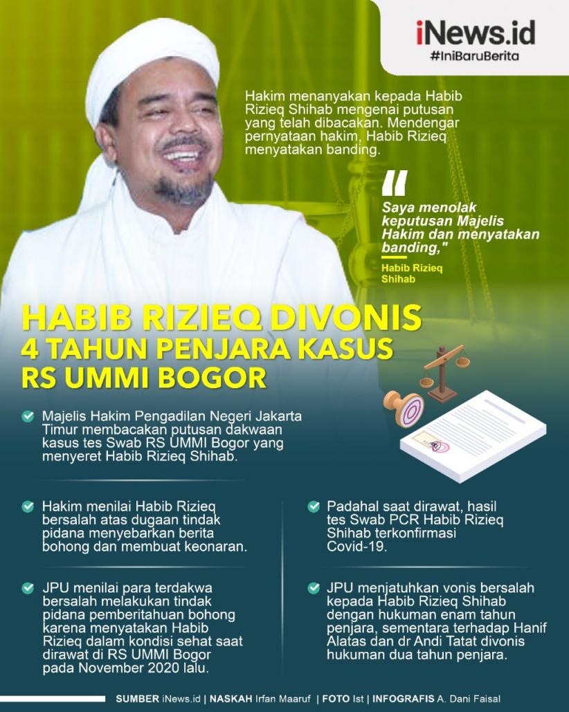 Infografis Habib Rizieq Divonis 4 Tahun Penjara Kasus RS Ummi Bogor
