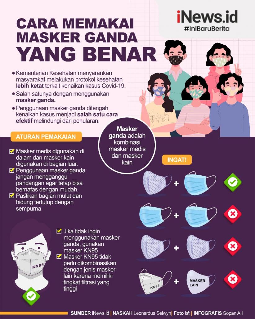 Infografis Masker Ganda untuk Tangkal Varian Delta