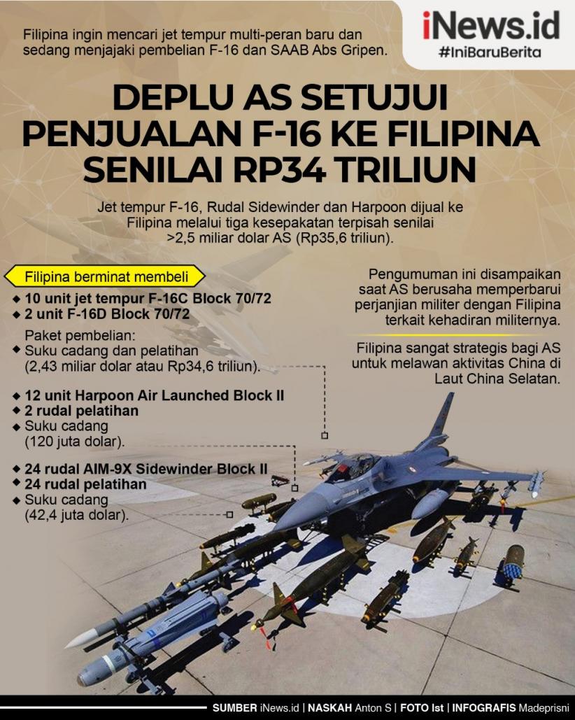 Infografis Amerika Serikat Jual 12 Jet Tempur F-16 ke Filipina