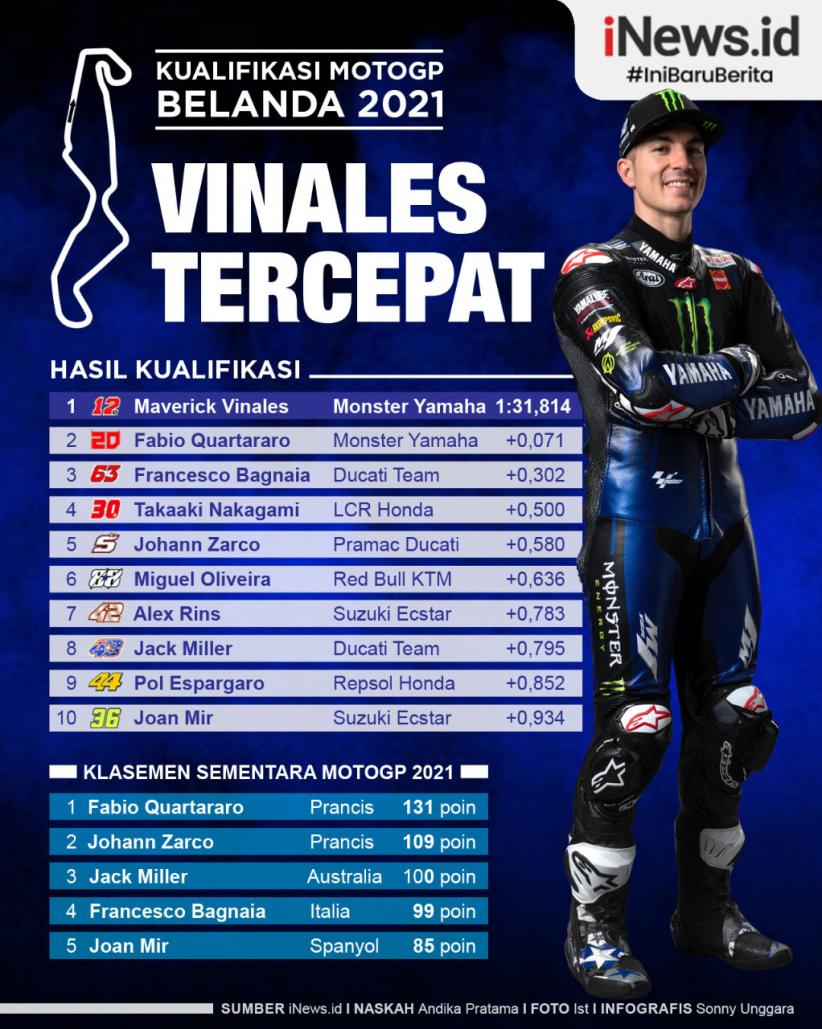 Infografis Maverick Vinales Pole Position MotoGP Belanda 2021